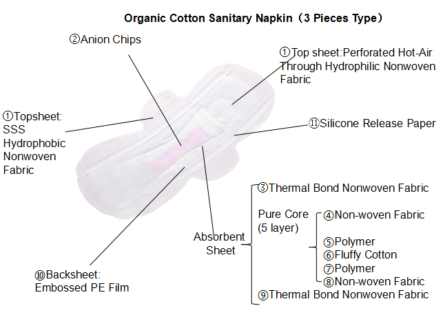 Ultra thin sanitary pad