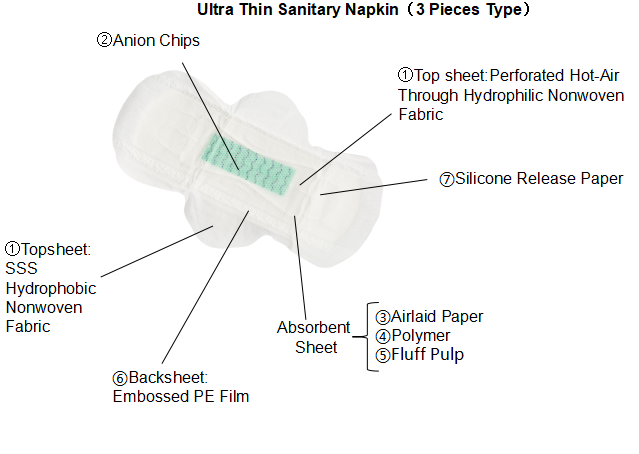 Unscented Anion Sanitary Napkins