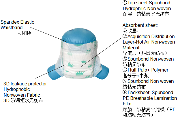 Super Absorbent Disposable Baby Diaper 