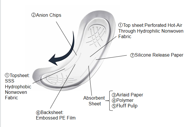 Breathable sanitary napkin