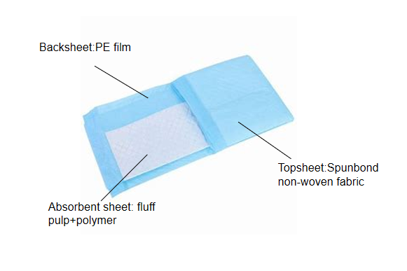 underpads for adult 